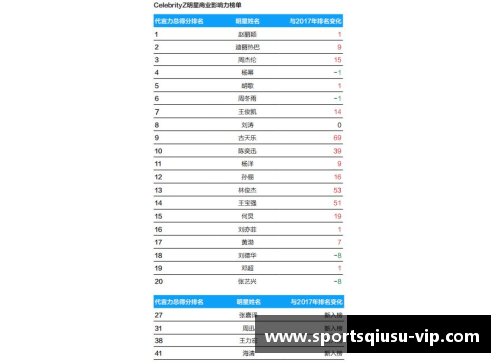 体育明星代言企业的战略意义与市场影响探究